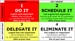 Eisenhower Matrix