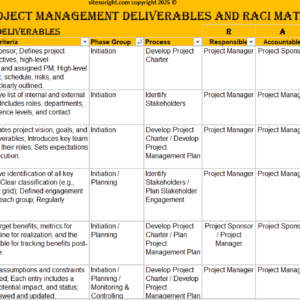 Project Deliverables and RACI Matrix Template