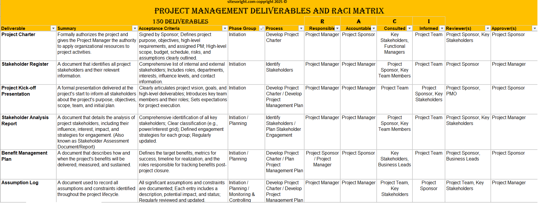 Project Deliverables and RACI Matrix Template